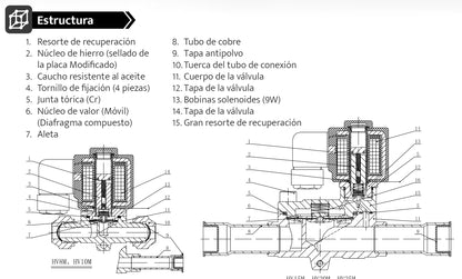 HV20M7T